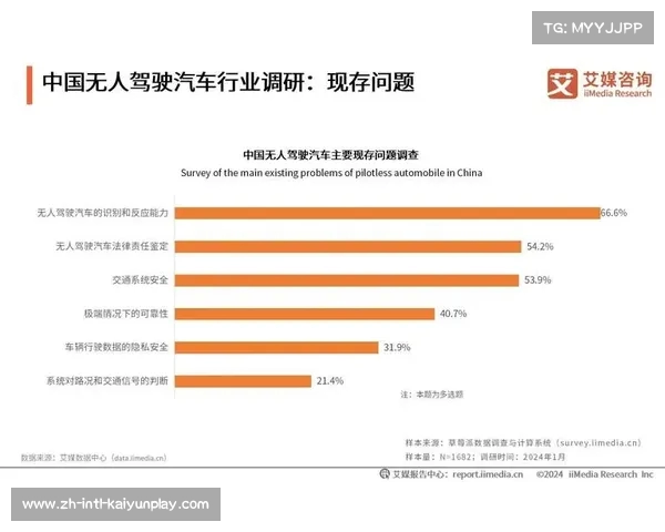 辅助驾驶在消费者心中的真实地位与期待探究 辅助驾驶在消费者心中的真实地位与期待探究